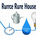 Conserve Resources: Simple Steps to Save Energy and Water in Your Home